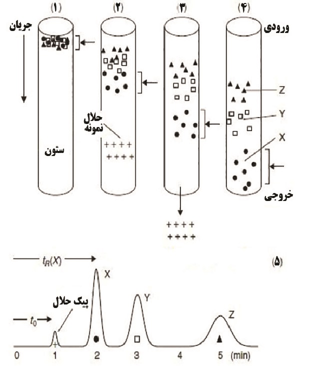 آب کروماتوگرافی ( HPLC )، فروش مواد شیمیایی 100٪با کیفیت شیمی کهن