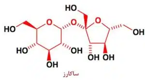 واکنش اسید سولفوریک و قند (ساکاروز)