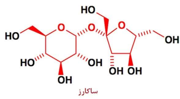 واکنش اسید سولفوریک و قند (ساکاروز)