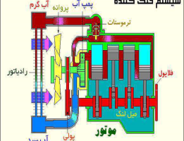 خنک کننده موتور