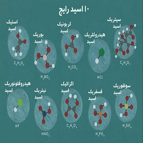اسید آلی و اسید معدنی چه تفاوتی با هم دارند؟