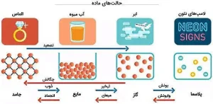 حل شدن نمک در آب