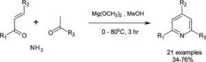 Magnesium methoxide solution 