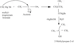 محلول متیل منیزیم یدید